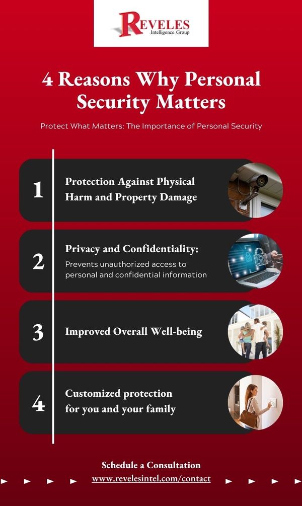 4-reasons-why-personal-security-matters-reveles-intelligence-group